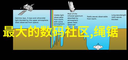 虚拟现实体验沉浸式生活探索未来世界