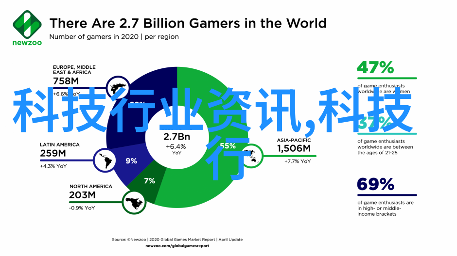 智能早报塔塔集团代工苹果产品福特使用虚拟电厂手机智能语音怎么开启