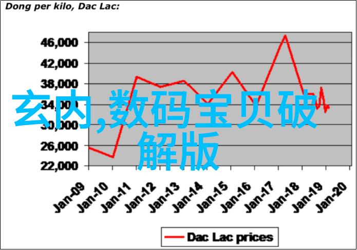 透明的连接夹胶玻璃技术与现代建筑的融合