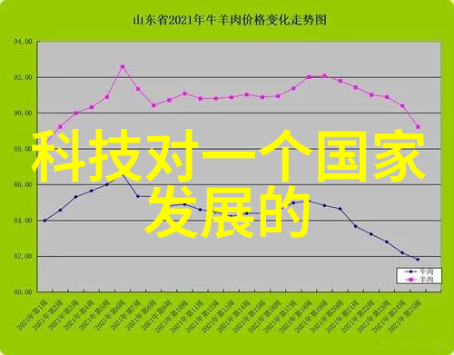 智能家居新篇章智慧设备方案革新生活方式