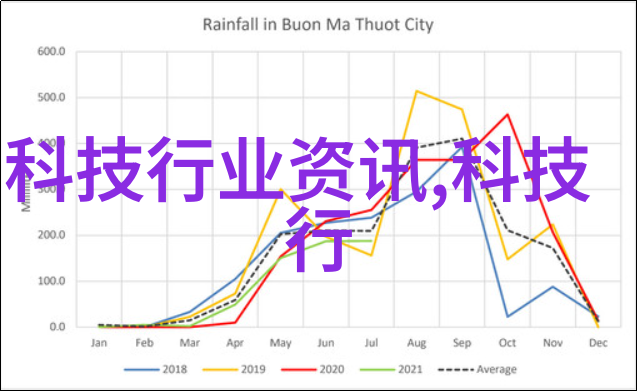 湖北科技学院手机应用开发大赛