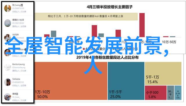 全球著名科技网站-探索未来全球最受欢迎的科技新闻平台