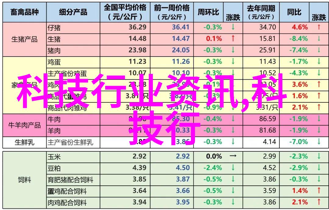 在Opporenoace驱动下的经济发展我们将迎来哪些新机遇与风险