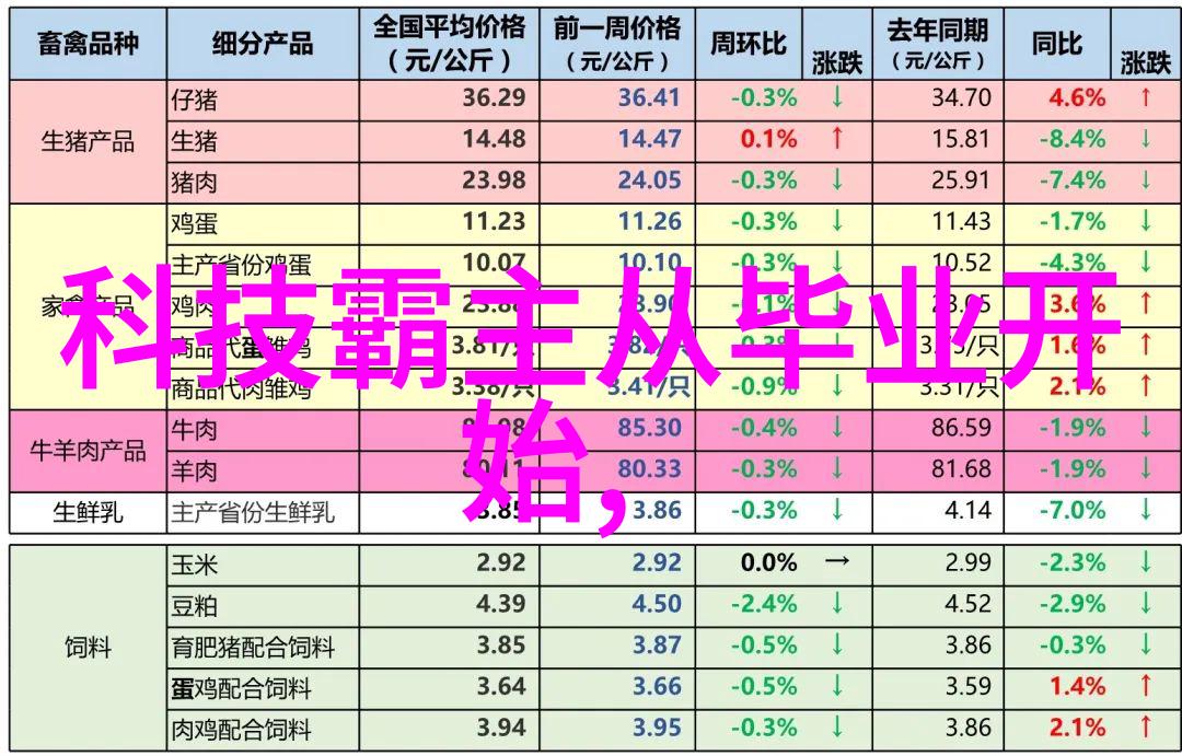 140平米叠拼装修预算全屋设计与材料成本计算