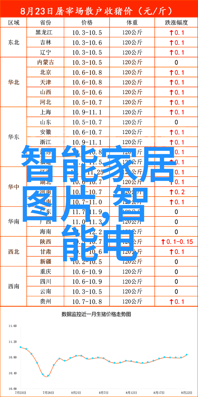 冰箱温度调节的艺术找到完美档位