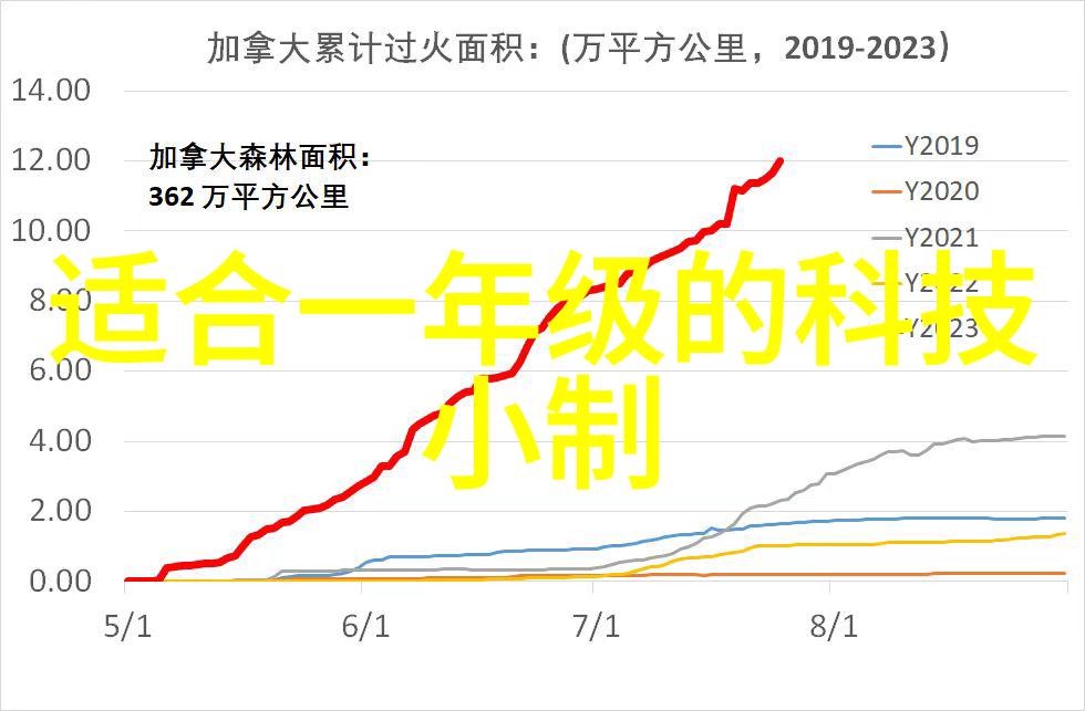 乱堆填料混沌之海规整填料秩序之塔