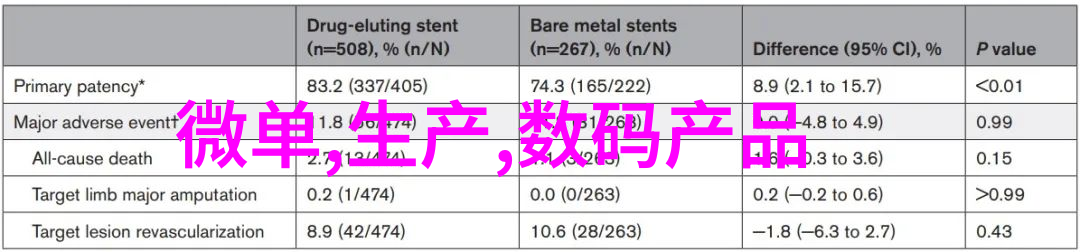 织梦微观丝网之谜