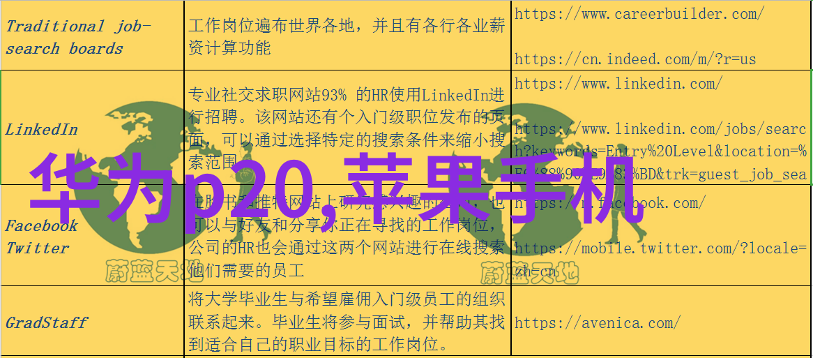 仪器仪表的区别咱们来聊聊它们到底有啥不同