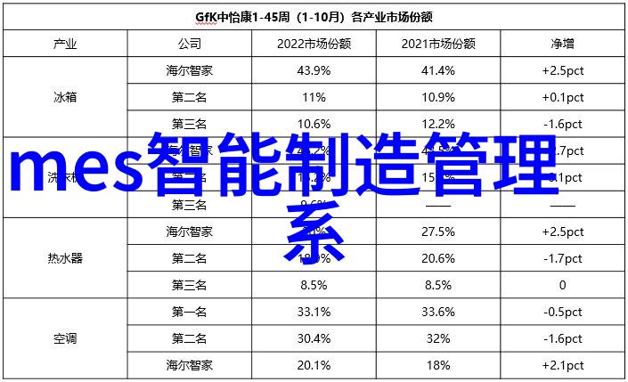 AI技术的发展能否解决人类面临的重大挑战