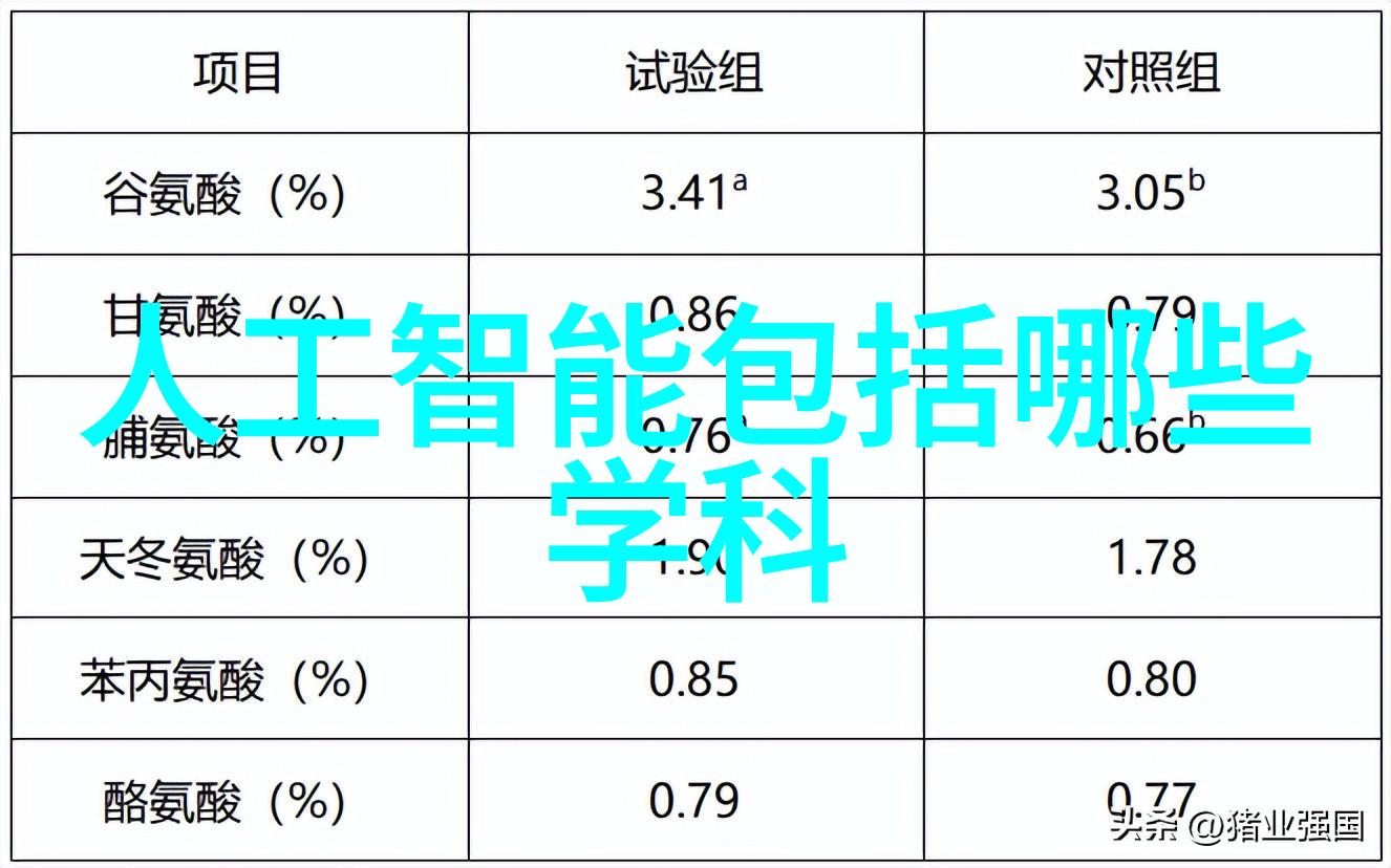 深层净化地埋式废水处理设备的技术与应用