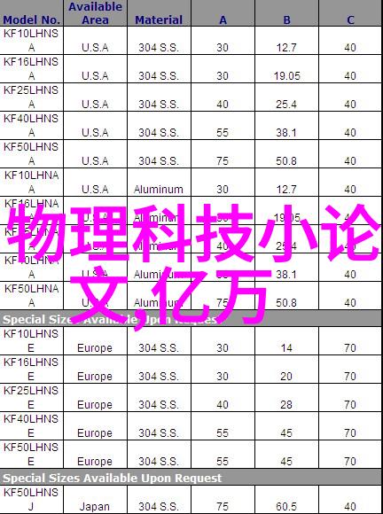 化学原料价格走势分析影响因素与预测