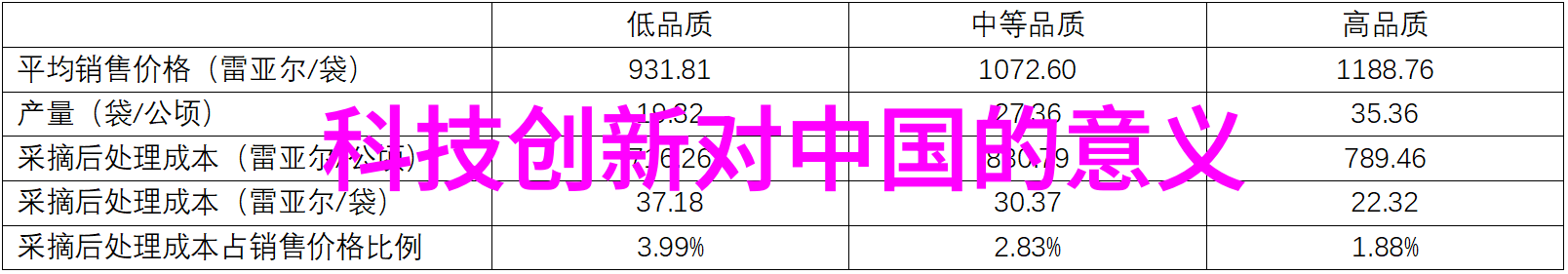 高密度聚乙烯夹克外护套管 保温管