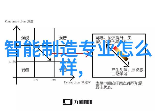 大连财经学院学术与实践的融合之地