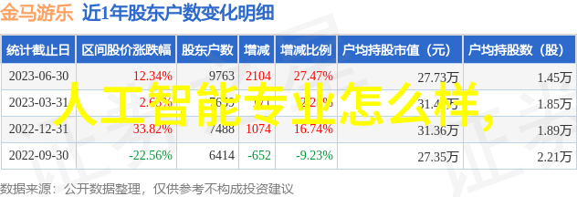 米家智能家居从开门见山到关门不羁的智慧之旅