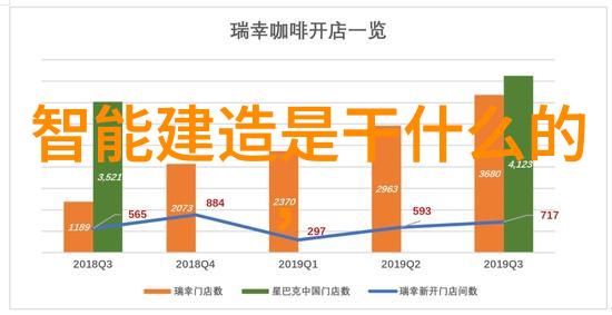 如何在有限的预算下为新房注入现代感