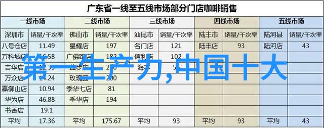 奢华厨房设计探索酒店餐饮空间的艺术与实用