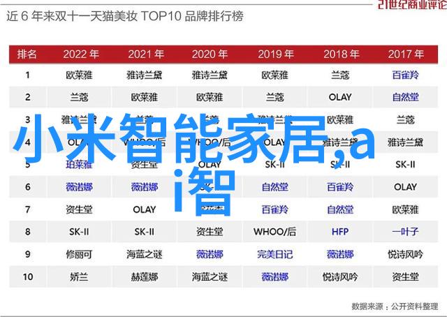 技术创新-汇川技术开启智能时代的新篇章