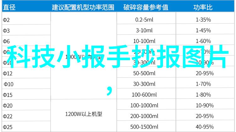 技术进步让smartphone 中Middle Kingdom变革了吗