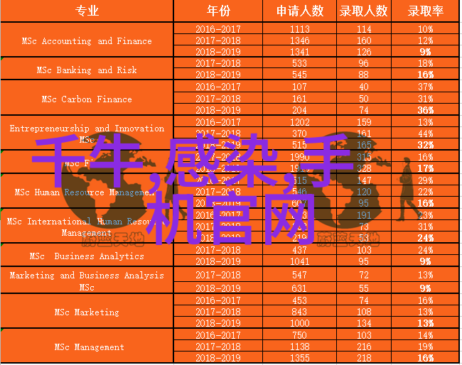 主卧室内工业风装修犹如城市的工厂区让你在家中感受到现代与强烈对比的和谐共处