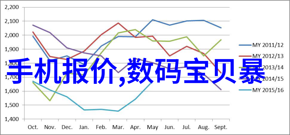 设计图房子装修-从零到英雄如何打造完美的家居设计图