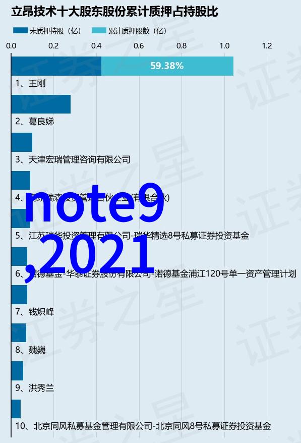 难道2012年平板电脑出货量不可能达7080万台增长率也不会达到162吗 IDC研究指出嵌入式仿真软