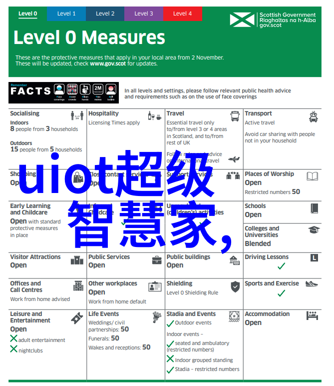 科技小论文我的智慧宝库