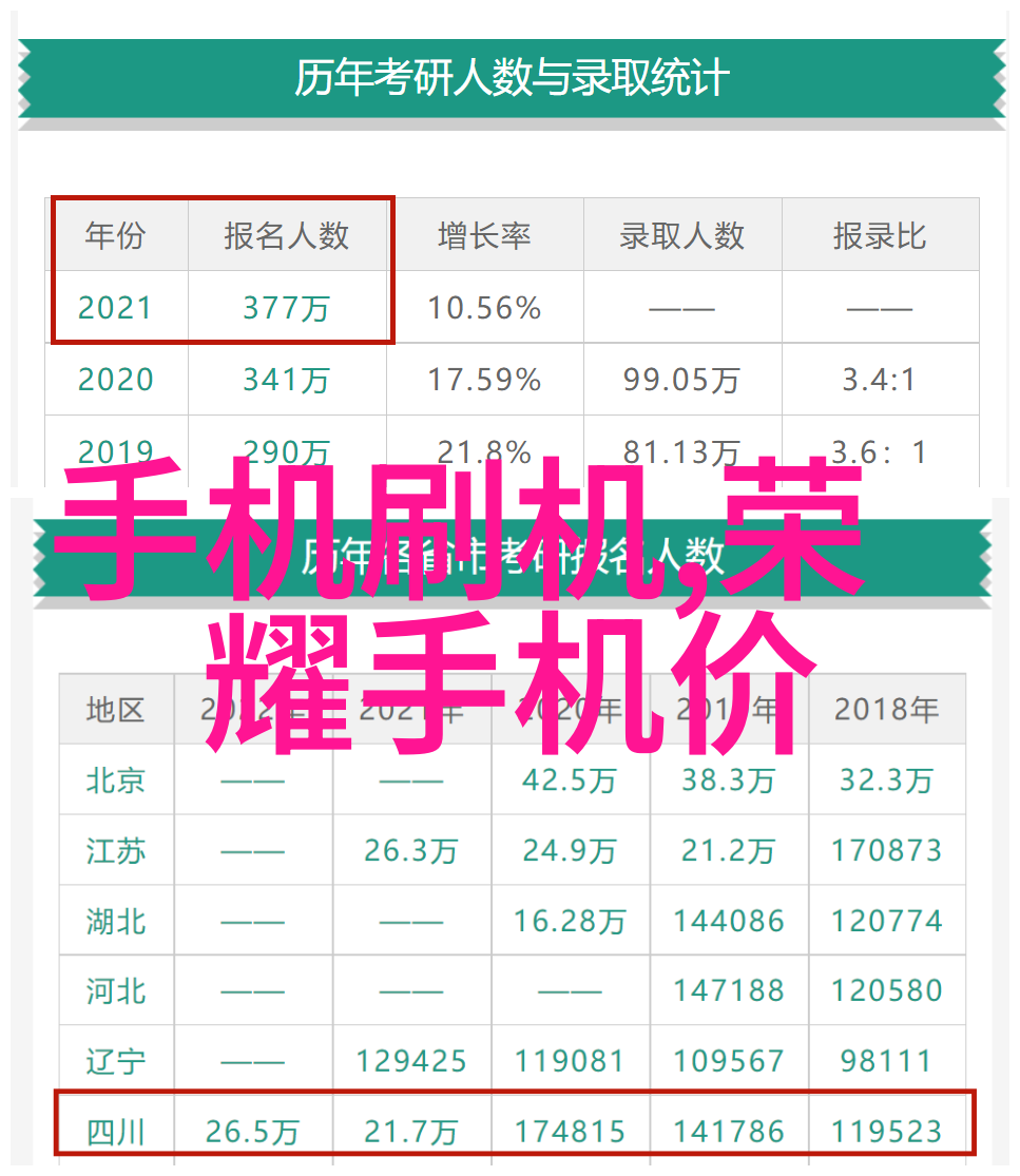 健康医疗界的重大突破为慢性病患者带来了希望吗