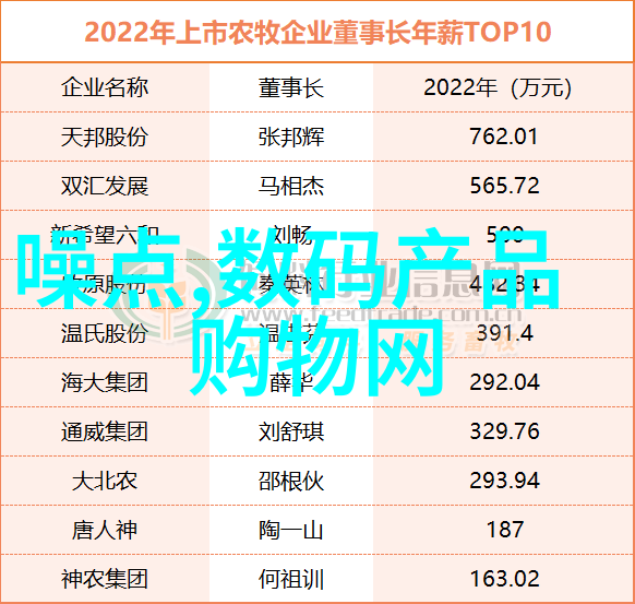 大学生实践报告3000字探索与创新