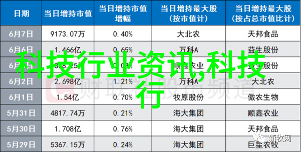 网红时尚网络流行的时尚趋势