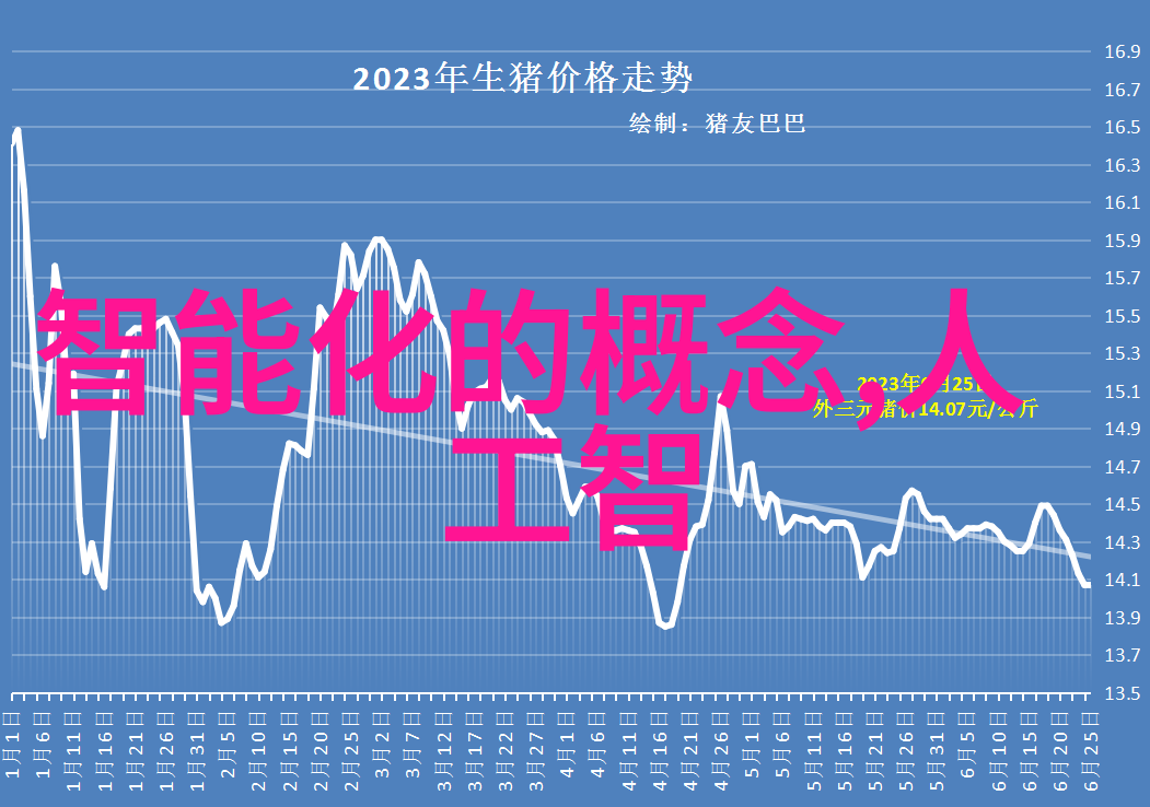 水利水电工程师的日常工作流程