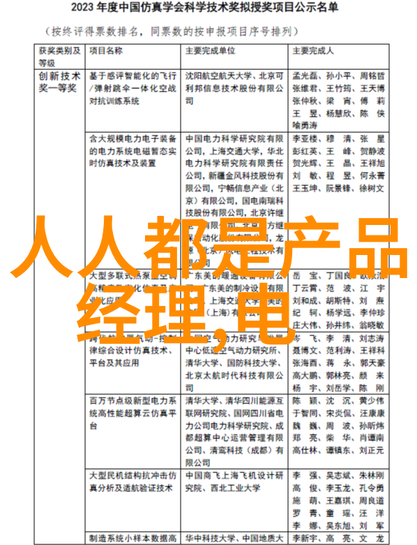 未来中國科協還將從事什麼樣的工作以推動國家科創進程