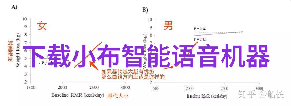 全國青少年科技創新大賽的評分標準是什麼