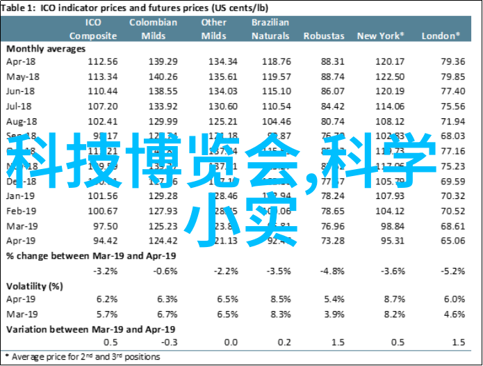 失落的标识建标库之谜