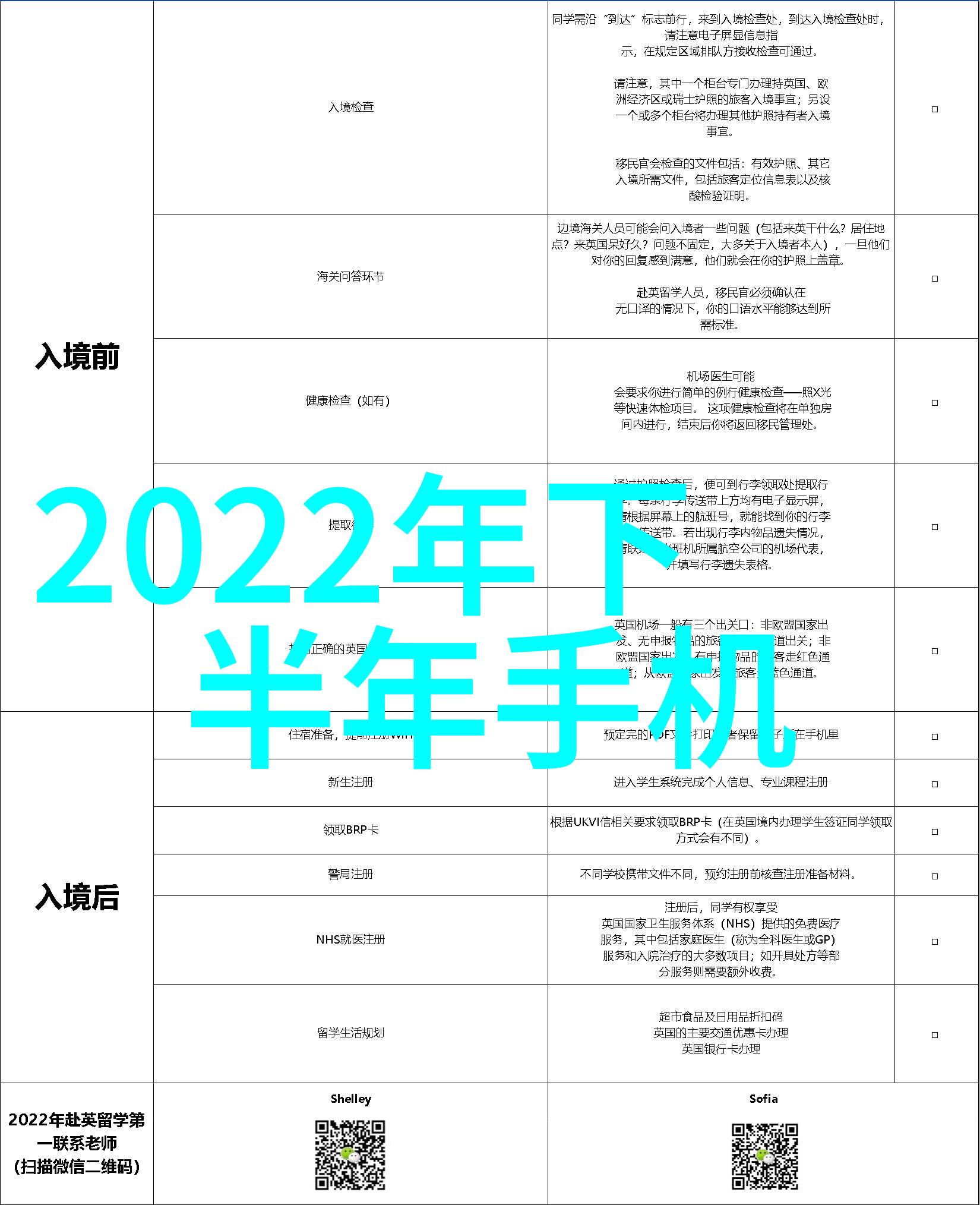 我们怎樣可以提高自己在職場上的競爭力尤其是在儀器儀表領域