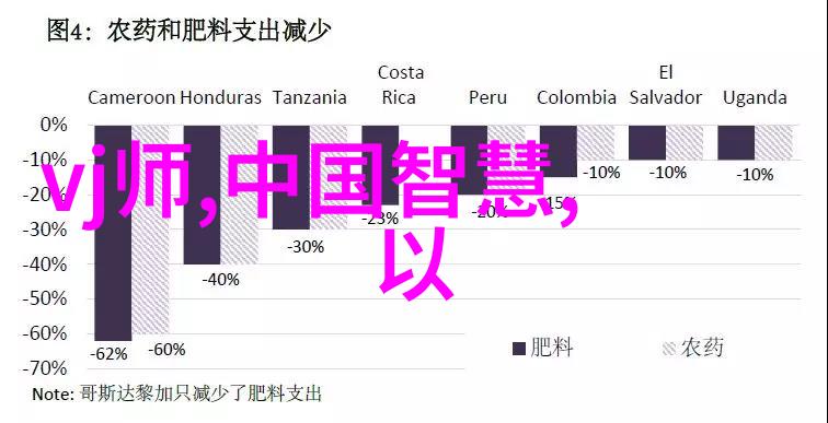 数码后期是干什么的我是怎么学会把手机拍摄到的照片变成艺术品的