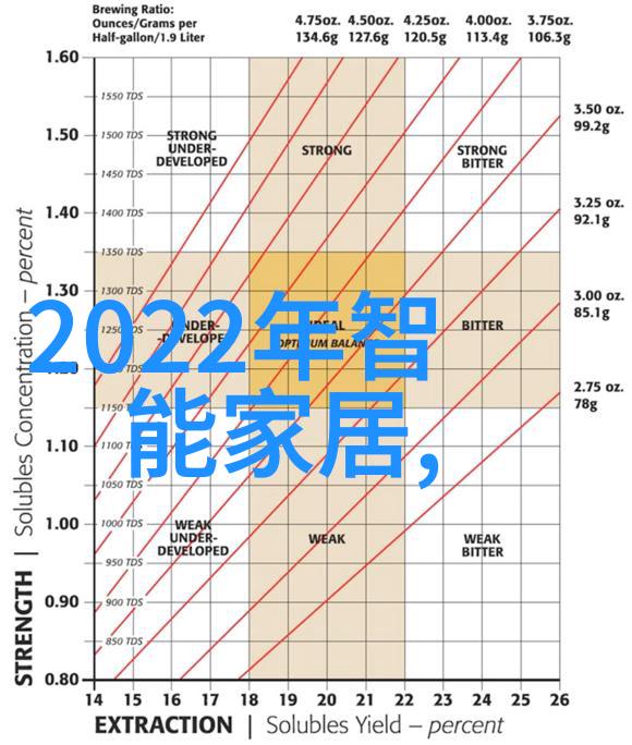 你知道吗排水管材料种类中有没有半导体设备专用NPT螺纹PFA接头这样的奇妙存在呢