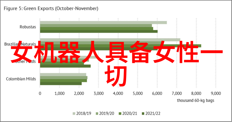 等离子技术能否用于对食物进行杀菌和消毒呢