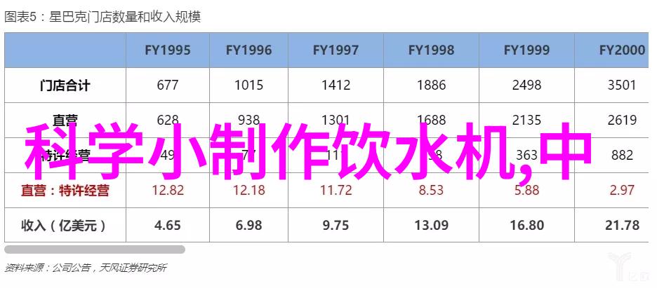 对于即将入学的新生需要准备哪些物品才能顺利融入校园生活