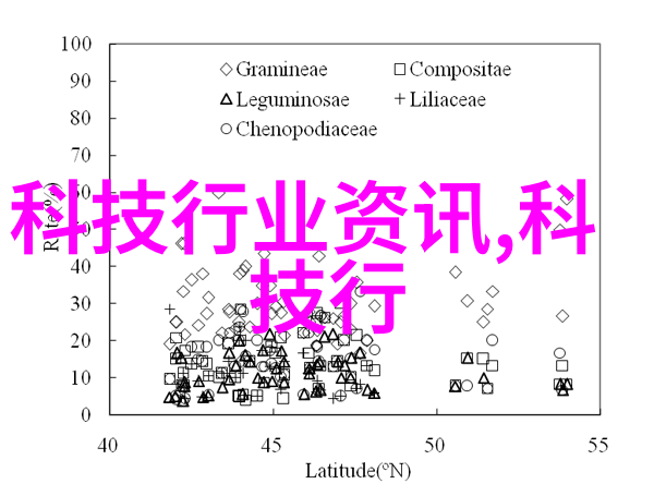 屋顶上的梦想探索建筑艺术与绿色设计的完美结合