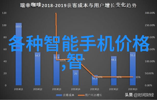 企业设备高效自动化犹如嵌入式培训的良心助手让新员工在职场上游刃有余