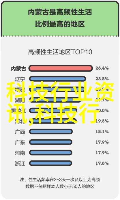 小户型卫生间布局技巧充分利用每一寸空间