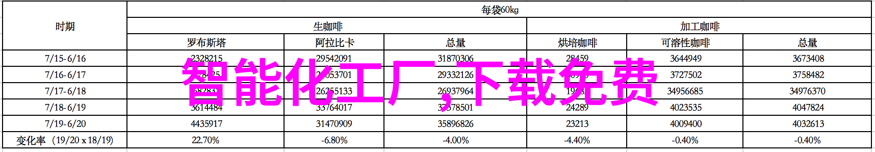 建筑-基建项目的施工管理从规划到交付