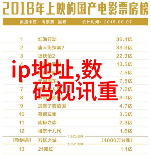 物联网(IoT)技术及其在工业上的智能化应用案例分析