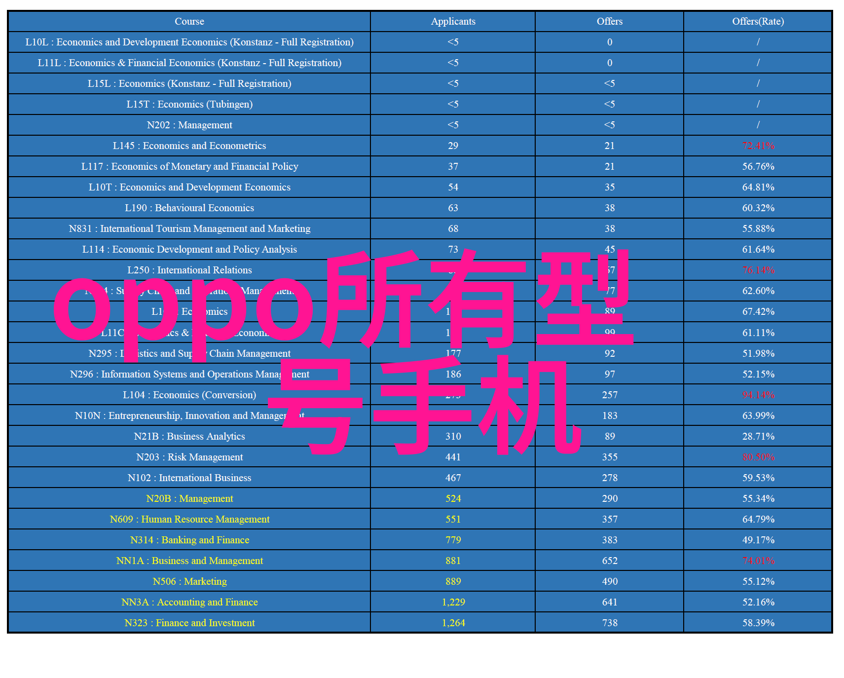 化工设备安全管理人物操作BZ振荡反应一体化实验装置BZOAS-IIS