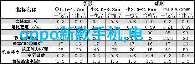 iPhone5s评测时尚与性能的完美结合