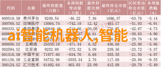 费用之轮规费的无形旋转