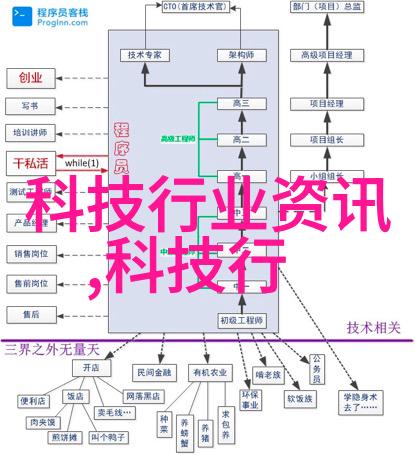 为什么不叫智慧盛世数码城呢