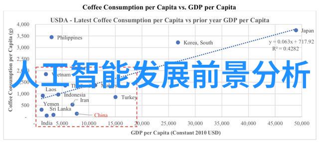 项目资金申请报告我是如何为公司的新项目争取到数百万元的资金支持