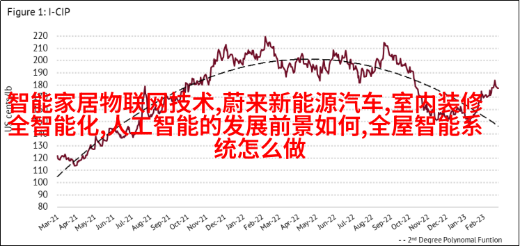 温馨客厅