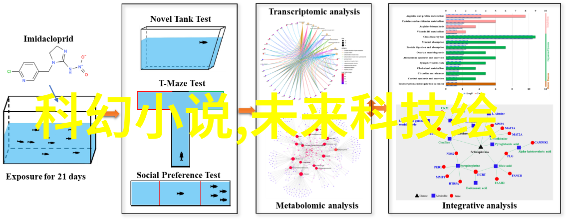 空气净化新技术工业废气处理器的创新发展